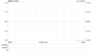 九毛九第4季度主要品牌的经营表现稳中向好
