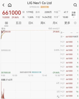 韩国股市，开盘大跌！