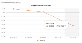 300291，重大资产重组！明起停牌