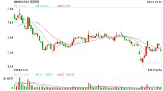 业绩“变脸”、年报披露延期，澳柯玛经历了什么？