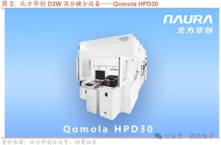 【招商电子】半导体SEMICON大会跟踪报告：AI加速市场空间持续增长，国产设备新品聚焦先进制程及先进封装