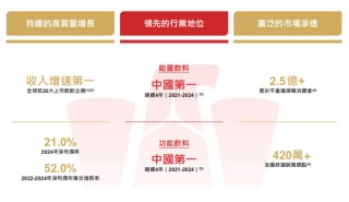 东鹏饮料成功登陆港交所：募资超百亿市值超千亿 中国能量饮料市场第一