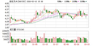 京东方A：公司第8.6代AMOLED生产线预计将于2026年下半年进入量产阶段