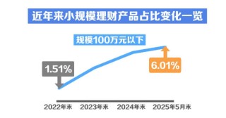视频丨“迷你”理财产品越来越多，怎么回事？