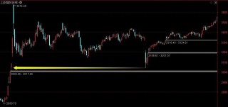 不要让市场喧嚣干扰你的财富晋阶