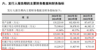 打新！智能卡龙头，来了