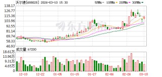 沃尔德：预计2025年公司实现营业收入75370.36万元