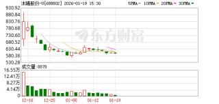 沐曦股份：公司的产品梯队布局保障技术迭代连续性