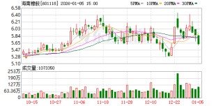 海南橡胶：公司着力巩固提升产业根基，完善全产业链建设