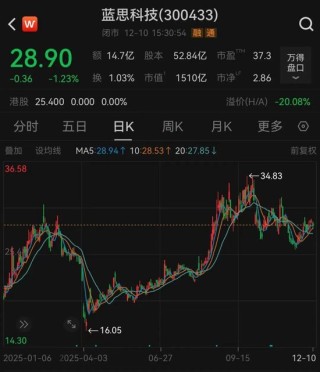 千亿巨头蓝思科技，筹划重要收购！入局AI算力