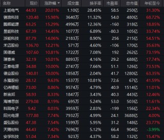 集体爆发！千亿巨头，涨停！