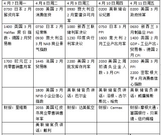 本周外盘看点丨特朗普关税将走向何方，美股财报季开启