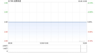 成都高速发布年度业绩 归母净利润5.2亿元同比减少16.04%