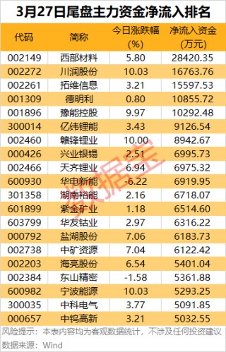 5股尾盘获大幅抢筹
