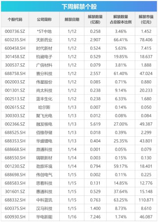 下周关注丨多个产业大会将召开，这些投资机会最靠谱