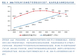 张瑜：中国地产“脱敏”三步曲，股市或已初步完成对地产股的脱敏，消费脱敏正在进行中，投资脱敏仍需时日