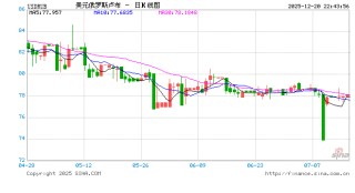 降息50基点！刚刚，集体宣布！