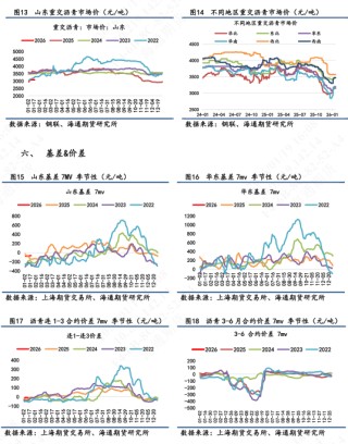 【沥青日报】裂解差收窄下沥青产量提涨放缓，委油浮舱触顶回落