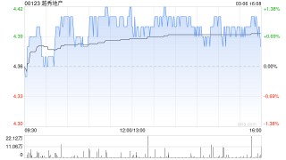 越秀地产前2个月累计合同销售金额约为71.06亿元