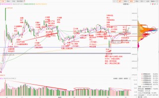 每日复盘｜微盘股指数再创新高，新消费集体爆发！