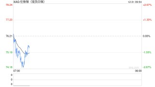 历史崩盘阴影犹在，“大跳水”后白银后市将如何演绎？