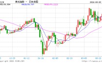 战事头16天美以就打掉260亿美元弹药？全球军火商正“狂揽订单”！