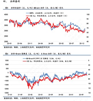 【沥青日报】裂解差收窄下沥青产量提涨放缓，委油浮舱触顶回落