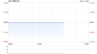 早盘：美股继续下滑 科技股跌幅领先