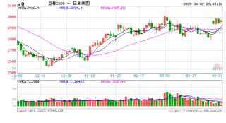 光大期货：4月2日农产品日报