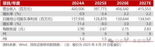 【民生能源】中国海油2025年一季报点评：油气产量稳步增长，成本优势持续深化