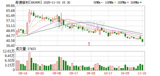 奇德新材：目前碳纤维产能可满足现有客户交付要求