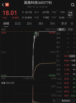 4倍大牛股，15分钟冲地天板