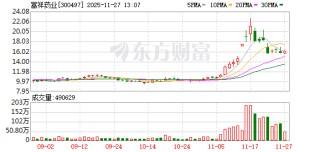 富祥药业：目前公司VC、FEC产线稳健运行 生产经营正常 依据客户订单有序交付