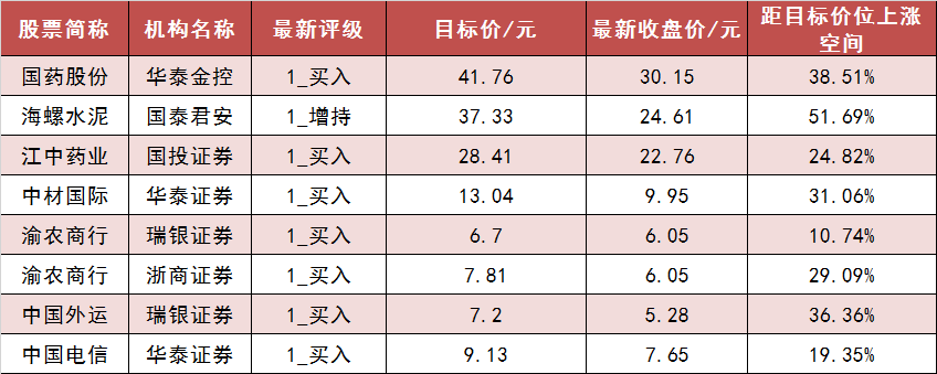 两市主力资金净流出近100亿元 汽车等行业实现净流入 第6张 两市主力资金净流出近100亿元 汽车等行业实现净流入 第6张