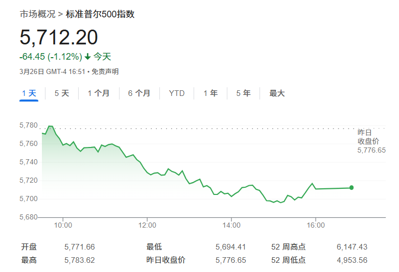 美银拉响警报:若美国经济衰退来袭,标普500指数恐跌至5000点! 第1张 美银拉响警报:若美国经济衰退来袭,标普500指数恐跌至5000点! 第1张