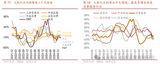 招商策略:峰回路转,逢低布局 第19张 招商策略:峰回路转,逢低布局 第19张
