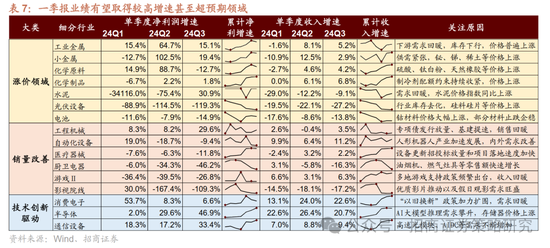 招商策略:峰回路转,逢低布局 第21张 招商策略:峰回路转,逢低布局 第21张