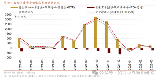 招商策略:峰回路转,逢低布局 第23张 招商策略:峰回路转,逢低布局 第23张