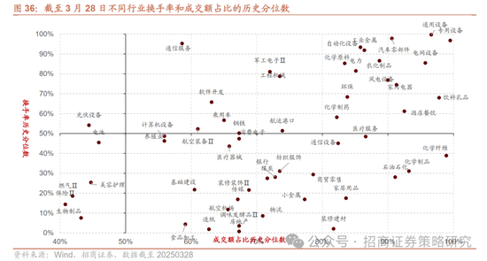 招商策略:峰回路转,逢低布局 第40张 招商策略:峰回路转,逢低布局 第40张