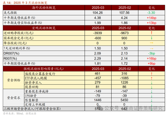 招商策略:峰回路转,逢低布局 第43张 招商策略:峰回路转,逢低布局 第43张
