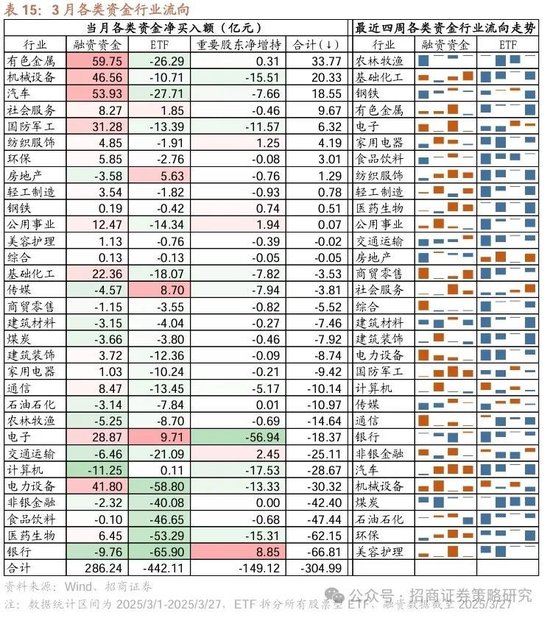 招商策略:峰回路转,逢低布局 第48张 招商策略:峰回路转,逢低布局 第48张