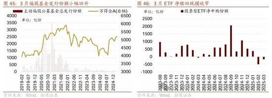 招商策略:峰回路转,逢低布局 第50张 招商策略:峰回路转,逢低布局 第50张
