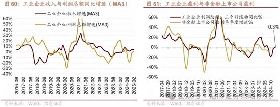 招商策略:峰回路转,逢低布局 第58张 招商策略:峰回路转,逢低布局 第58张