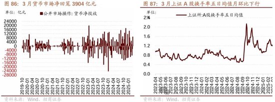 招商策略:峰回路转,逢低布局 第74张 招商策略:峰回路转,逢低布局 第74张