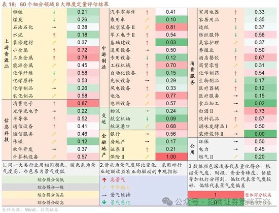 招商策略:峰回路转,逢低布局 第77张 招商策略:峰回路转,逢低布局 第77张