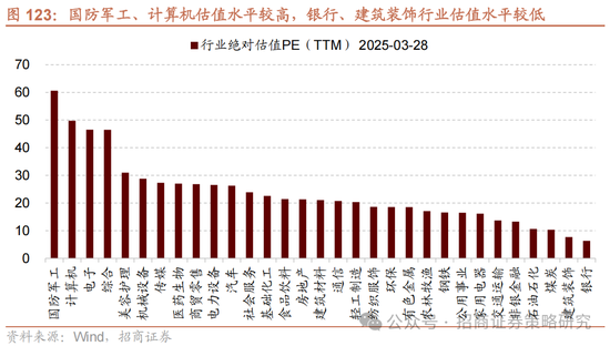 招商策略:峰回路转,逢低布局 第113张 招商策略:峰回路转,逢低布局 第113张