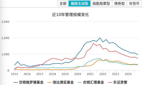 基金年报透视:人均百万年薪没了,行业内卷升级 第5张 基金年报透视:人均百万年薪没了,行业内卷升级 第5张