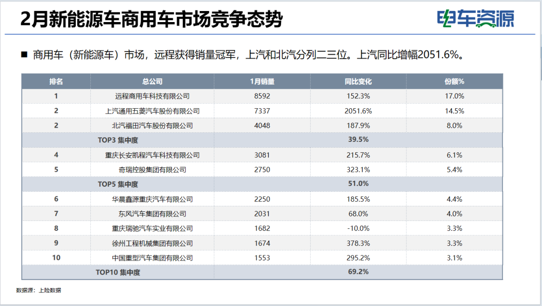 商用车市场大揭秘:销量飙升,谁在领航 第4张 商用车市场大揭秘:销量飙升,谁在领航 第4张