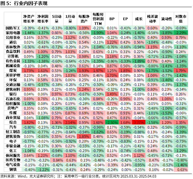 【光大金工】市场动量效应占优、小市值风格显著——量化组合跟踪周报20250405 第5张 【光大金工】市场动量效应占优、小市值风格显著——量化组合跟踪周报20250405 第5张