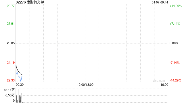 康耐特光学重新授予第一批受限制股份单位 第1张 康耐特光学重新授予第一批受限制股份单位 第1张